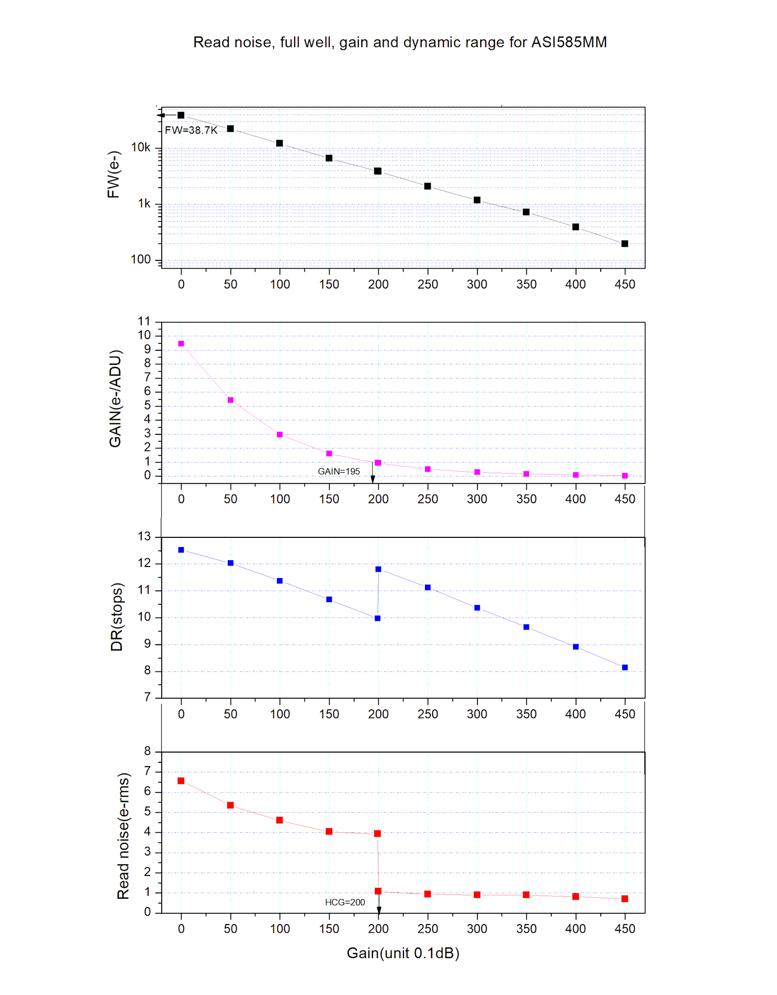 ZWO ZWO ASI585MM USB3.0 Mono Astronomy Camera