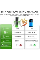 Lithium Battery 18650 3.7V for High Power 50mw Laser Pointer