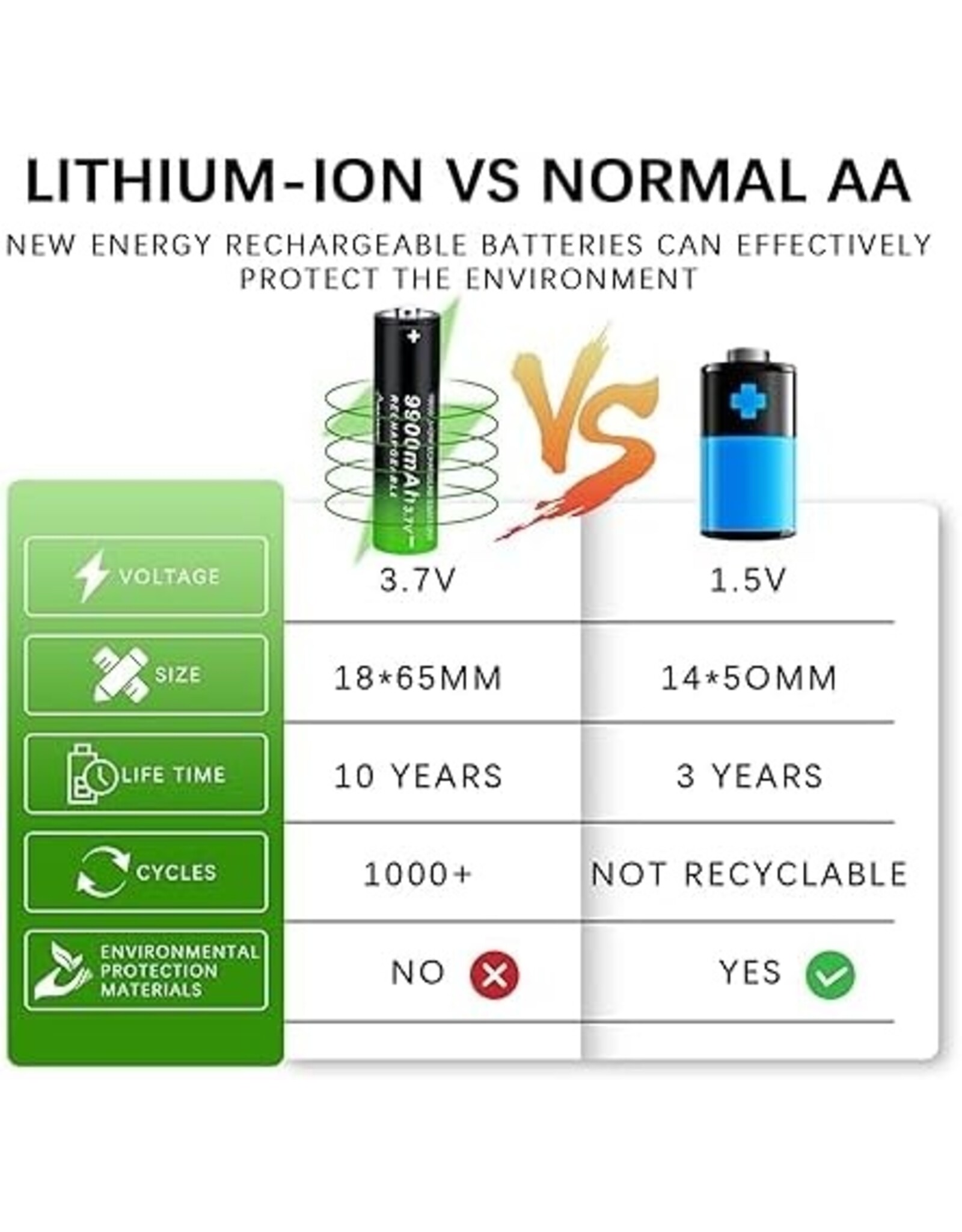 Lithium Battery 18650 3.7V for High Power 50mw Laser Pointer