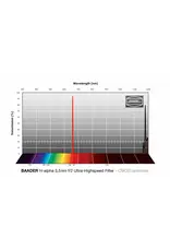 Baader Planetarium Baader 3.5 / 4nm f/2 Ultra-Highspeed Filters- CMOS-optimized (H-alpha / O-III / S-II)