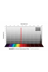 Baader Planetarium Baader 6.5nm Narrowband Filters- CMOS-optimized (H-alpha, O-III, S-11)