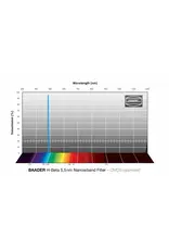 Baader Planetarium Baader H-beta Narrowband-Filter (5.5nm)- CMOS-optimized