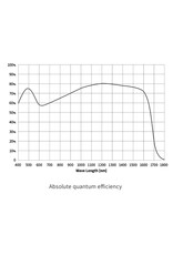 ZWO WO ASI992MM-P SWIR DSO Cooled Camera