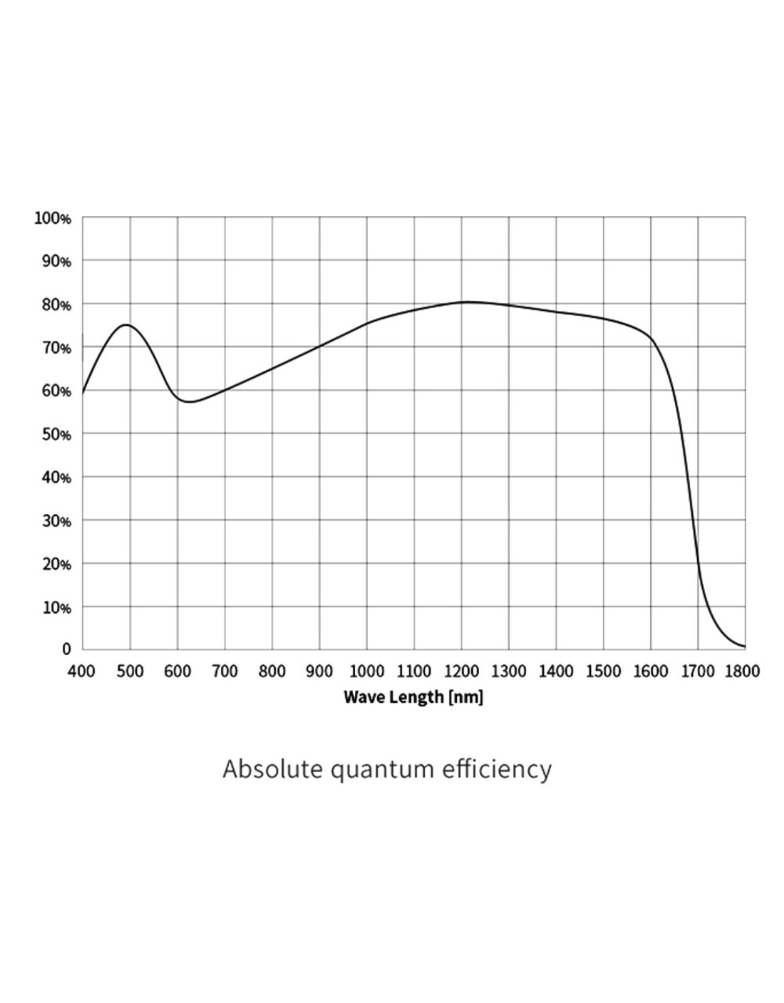 ZWO WO ASI992MM-P SWIR DSO Cooled Camera