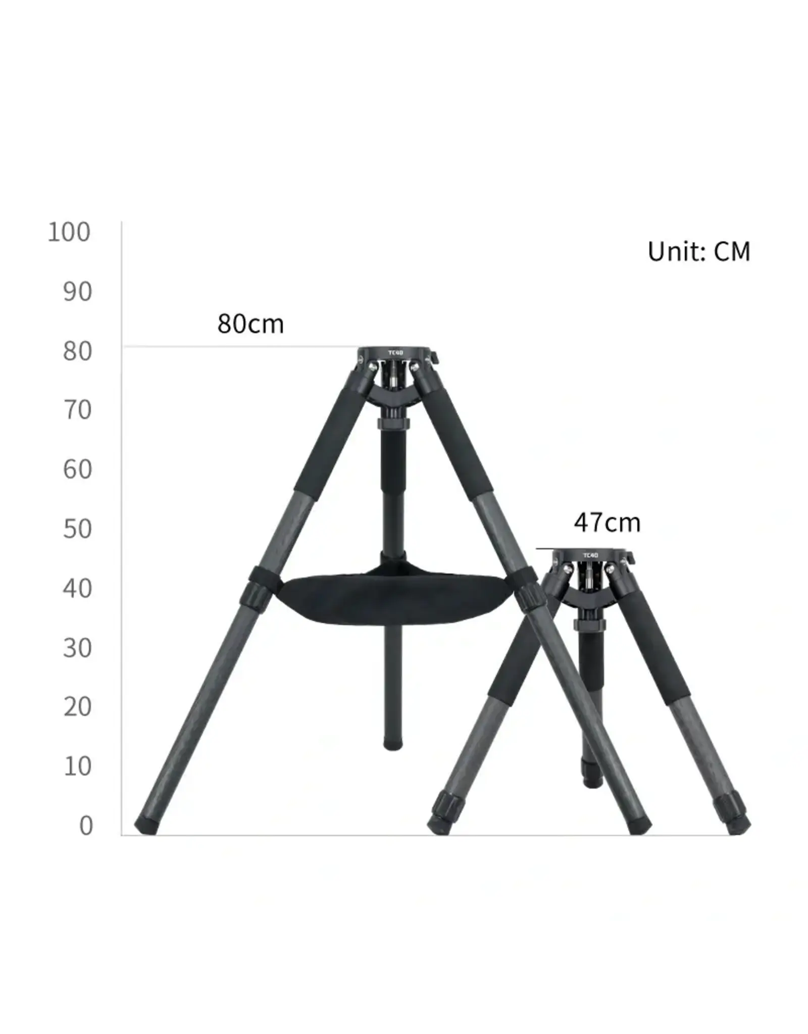 William Optics RedCat Ed. AM3 head + tripod