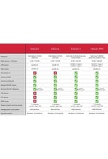 PrimaLuceLab PrimaLuceLab EAGLE 4 PRO Advanced Control Unit - with AC Adapter and Power Cables