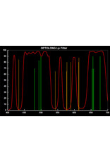 Optolong Optolong L-Pro Filter