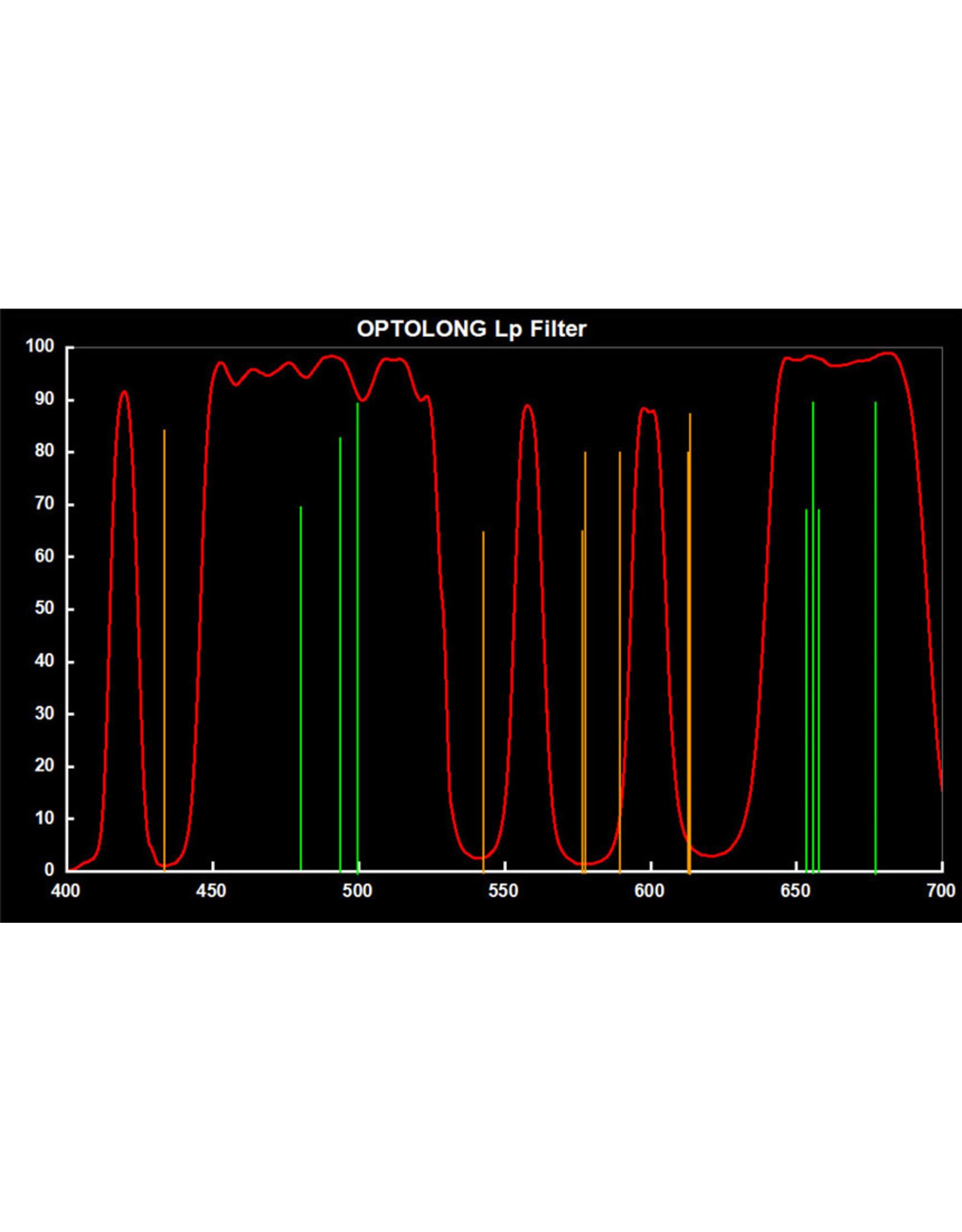 Optolong Optolong L-Pro Filter