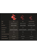 ZWO ZWO AM7 Harmonic Drive Equatorial Mount with TC40 Tripod Bundle!