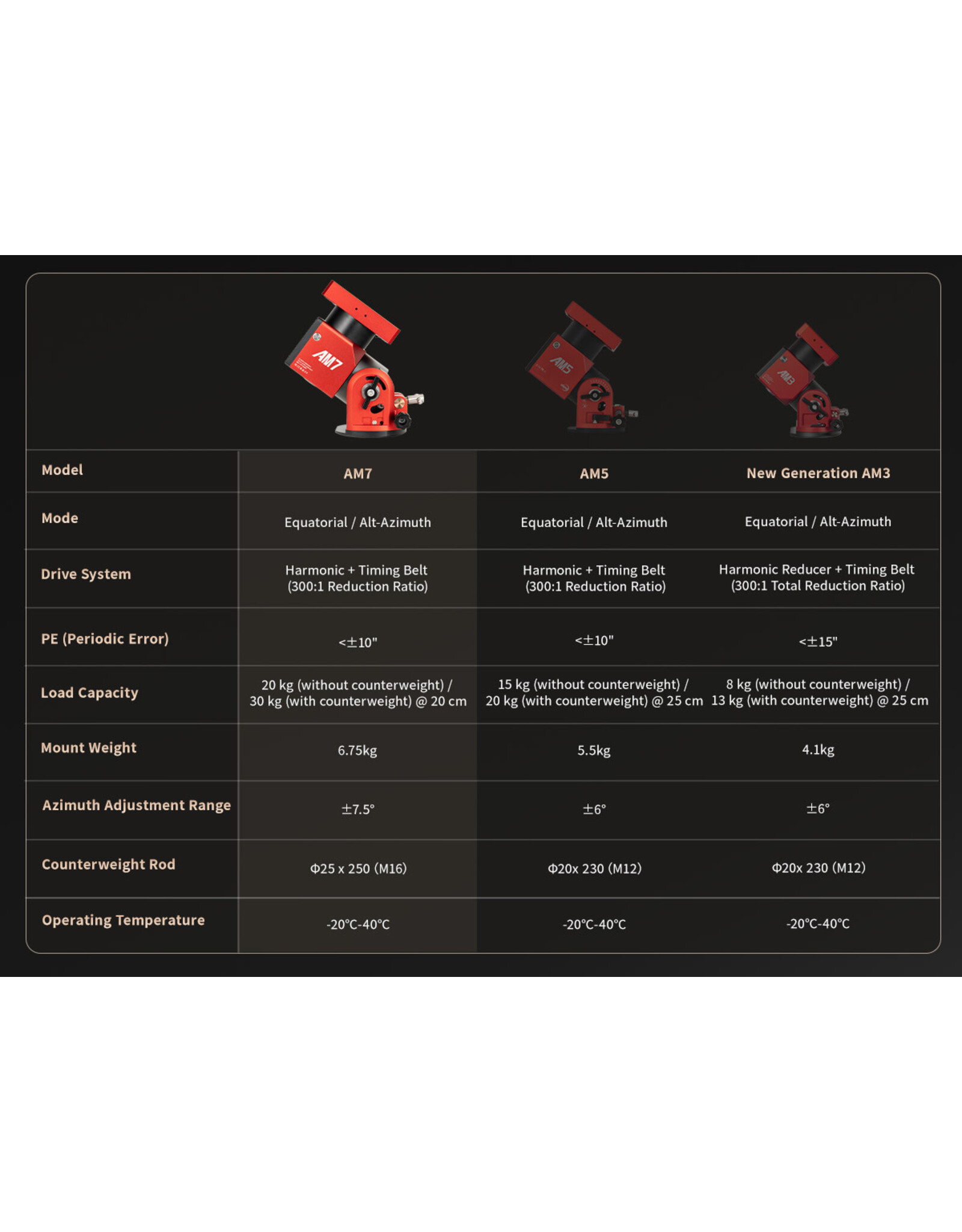 ZWO ZWO AM7 Harmonic Drive Equatorial Mount