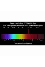 Baader Planetarium Baader Premium H-alpha 7nm CCD Narrowband-Filter (2 Inch) LIMITED QUANTITIES)