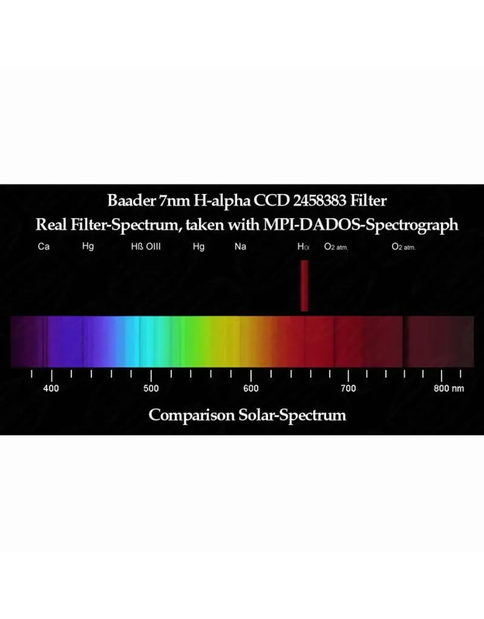 Baader Planetarium Baader Premium H-alpha 7nm CCD Narrowband-Filter (2 Inch) LIMITED QUANTITIES)