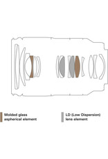 Tamron Tamron 28-75mm f/2.8 Di III VXD G2 Lens