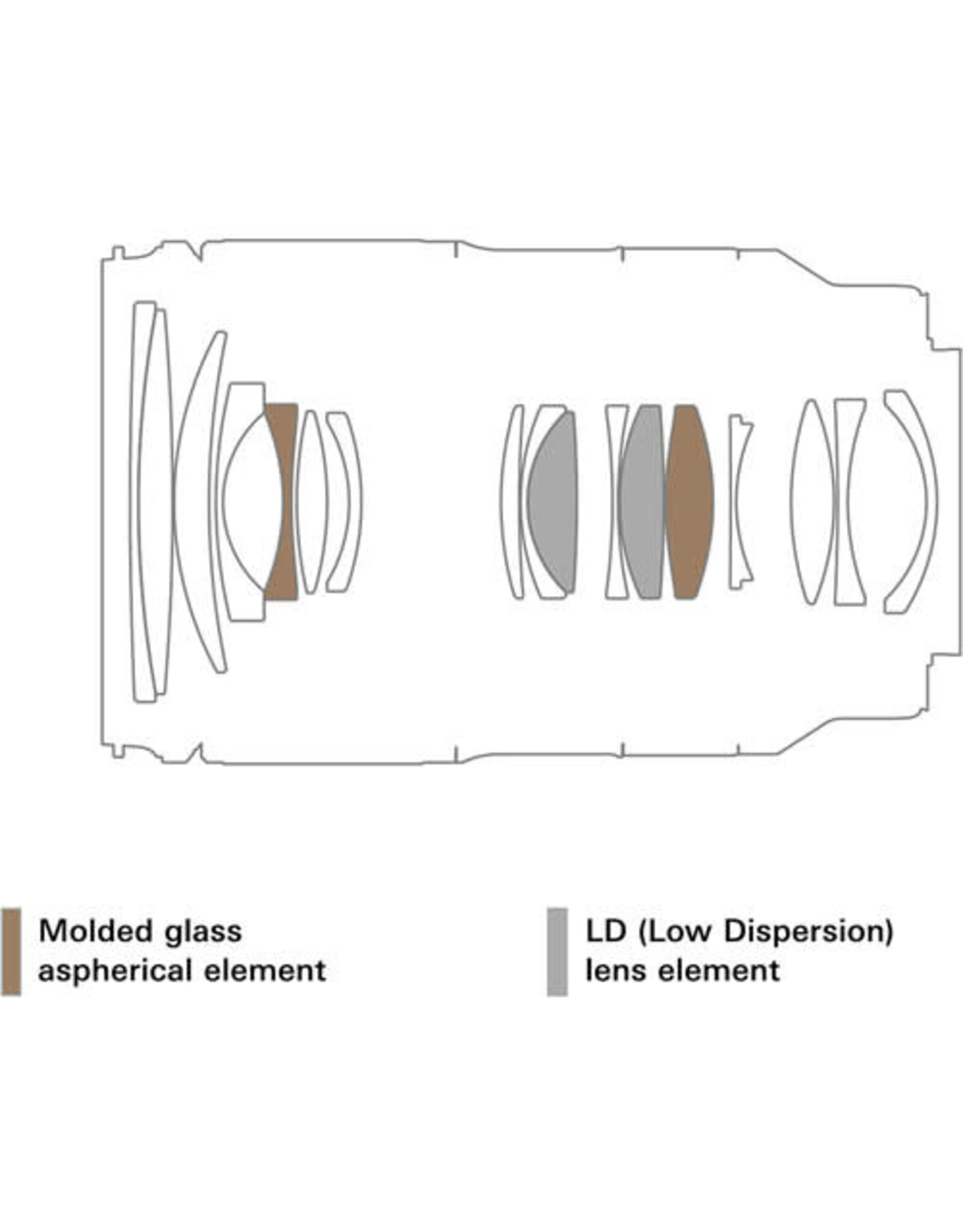 Tamron Tamron 28-75mm f/2.8 Di III VXD G2 Lens