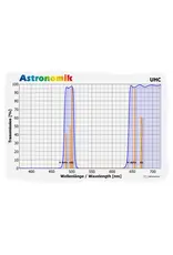 Astronomik Astronomik UHC Filter - 1.25" Round Mounted (Pre-owned)