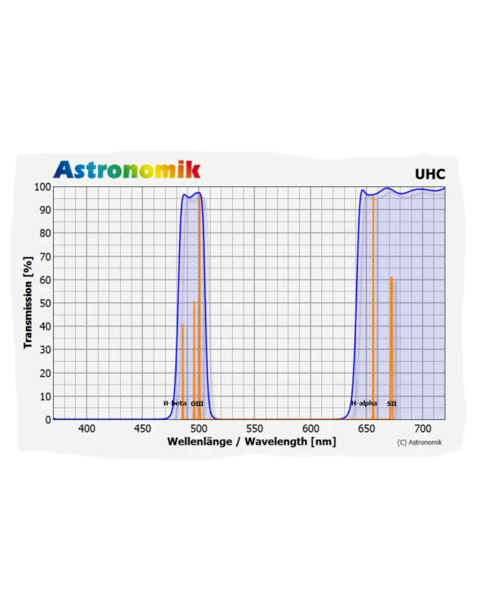 Astronomik Astronomik UHC Filter - 1.25" Round Mounted (Pre-owned)