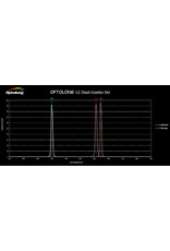 Optolong Optolong L2 Dual-Combo Set (L-eXtreme & L-Synergy)