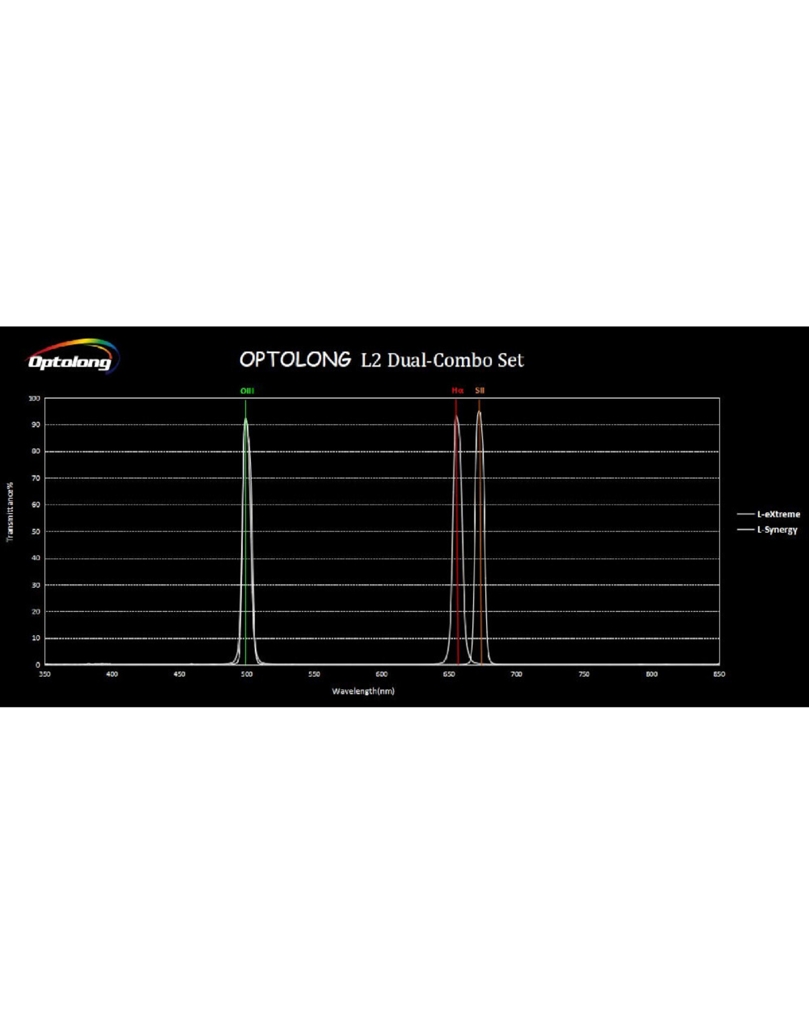 Optolong Optolong L2 Dual-Combo Set (L-eXtreme & L-Synergy)