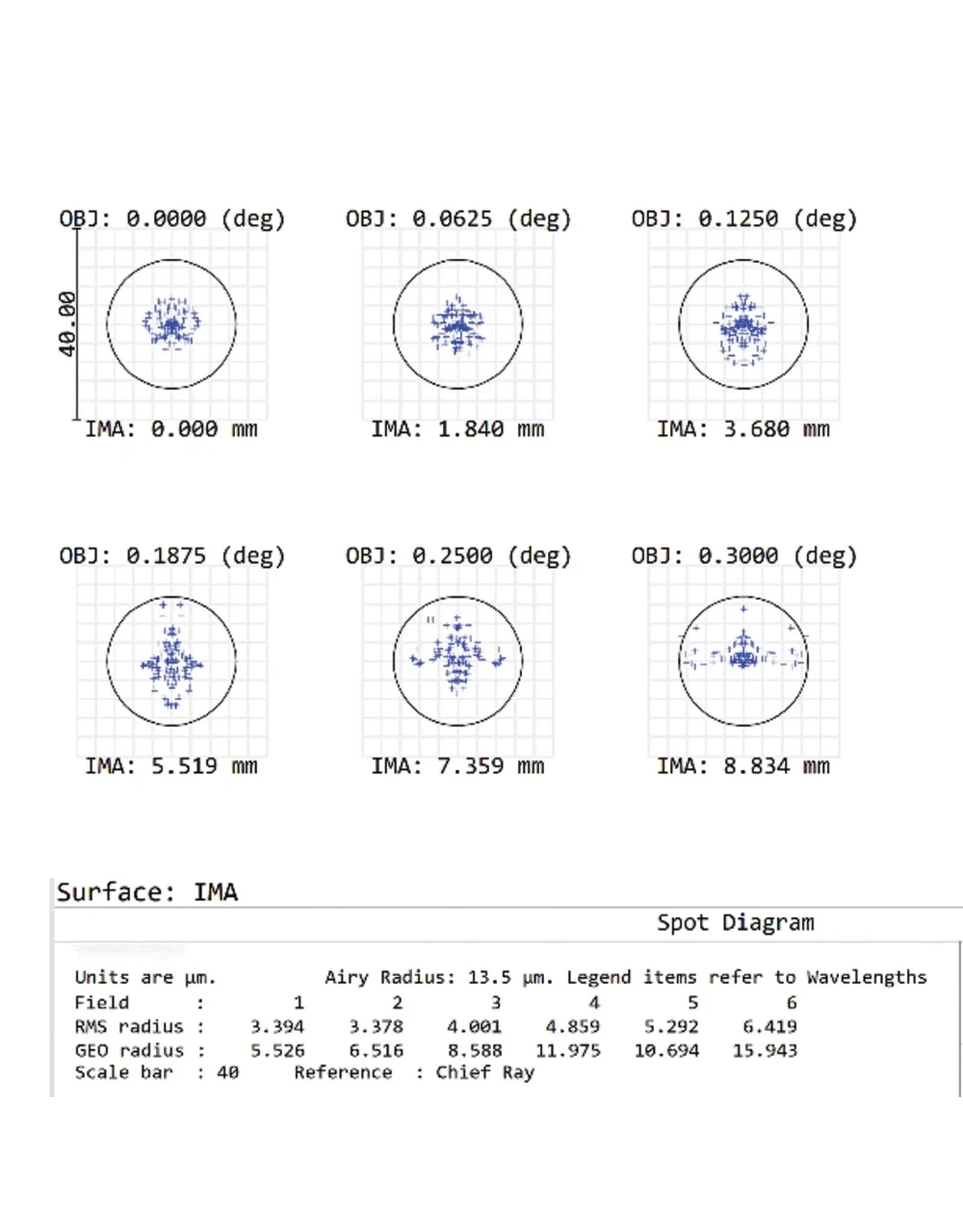 DayStar Daystar SOL-60 H-alpha Telescope