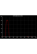 Optolong Optolong Venus U Filter