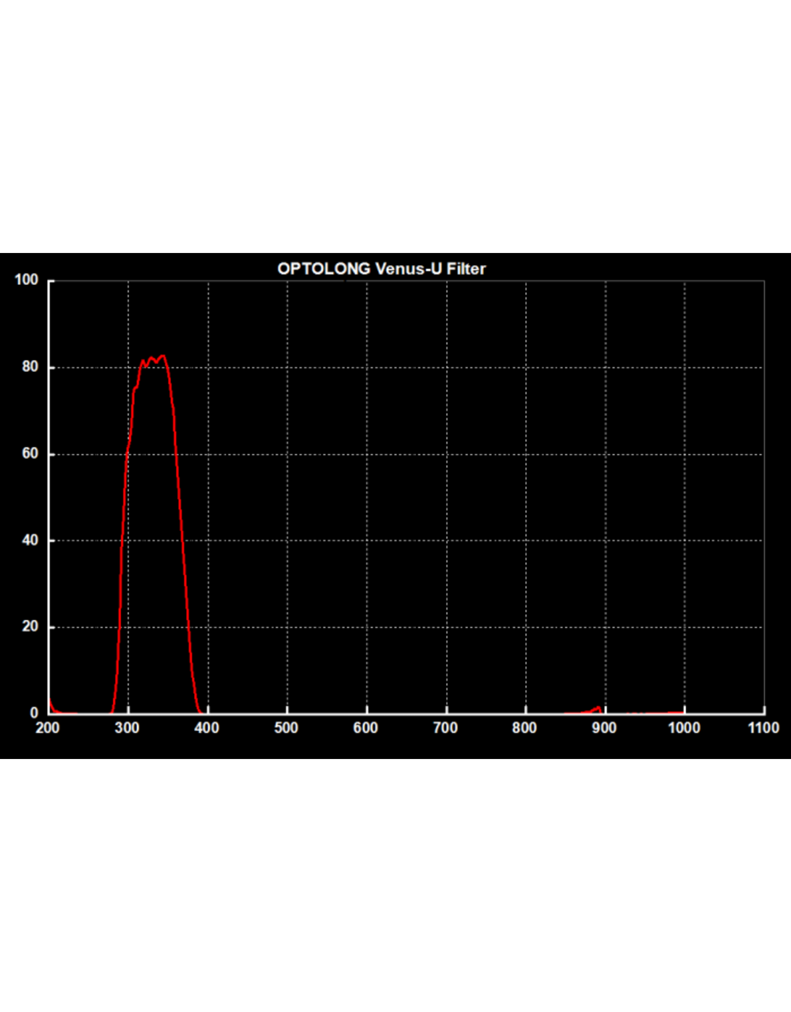 Optolong Optolong Venus U Filter