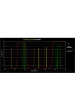 Optolong Optolong UHC Filter