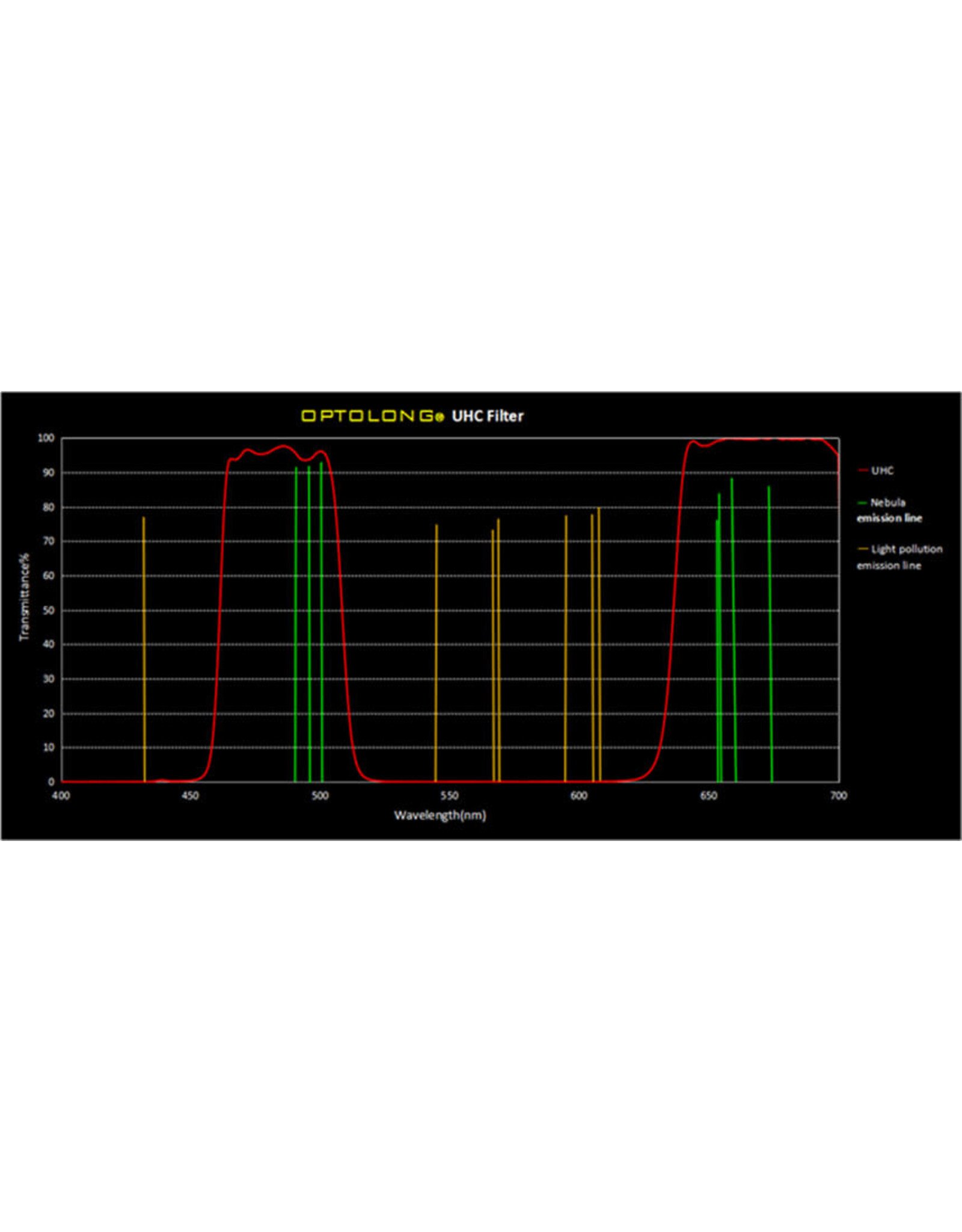 Optolong Optolong UHC Filter