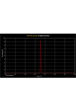 Optolong Optolong H Alpha 7nm Filter