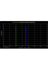 Optolong Optolong 3 Filter Set H-Alpha, SII, & OIII