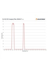 Celestron Celestron H-Alpha-H-Beta-OIII Narrowband Imaging Filter for 8" RASA
