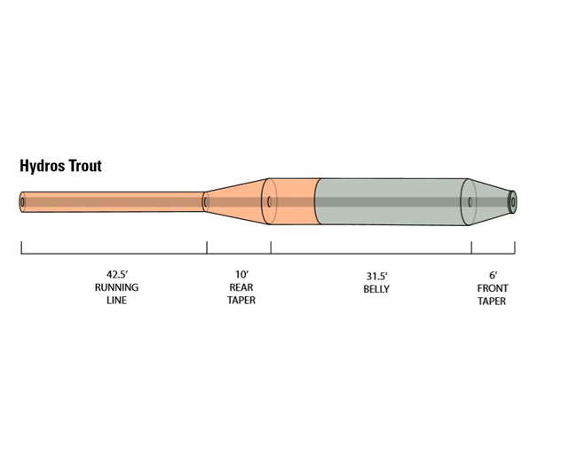 Orvis Orvis Hydros Trout Smooth Fly Line