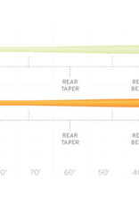Scientific Anglers Scientific Anglers Mastery Expert Distance Competition -