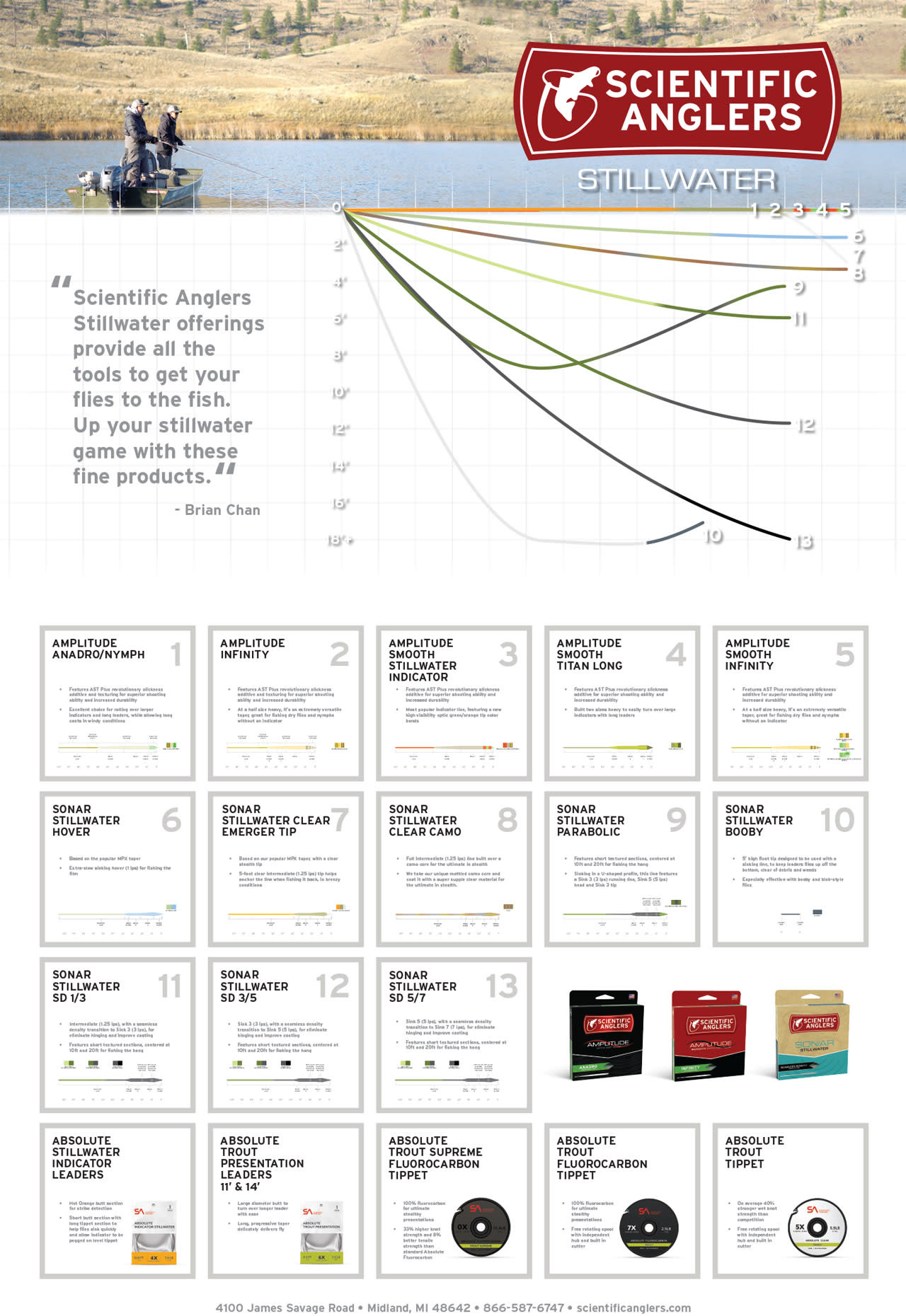 Scientific Anglers Scientific Anglers Amplitude Smooth Stillwater Anadro Indicator Fly Line -