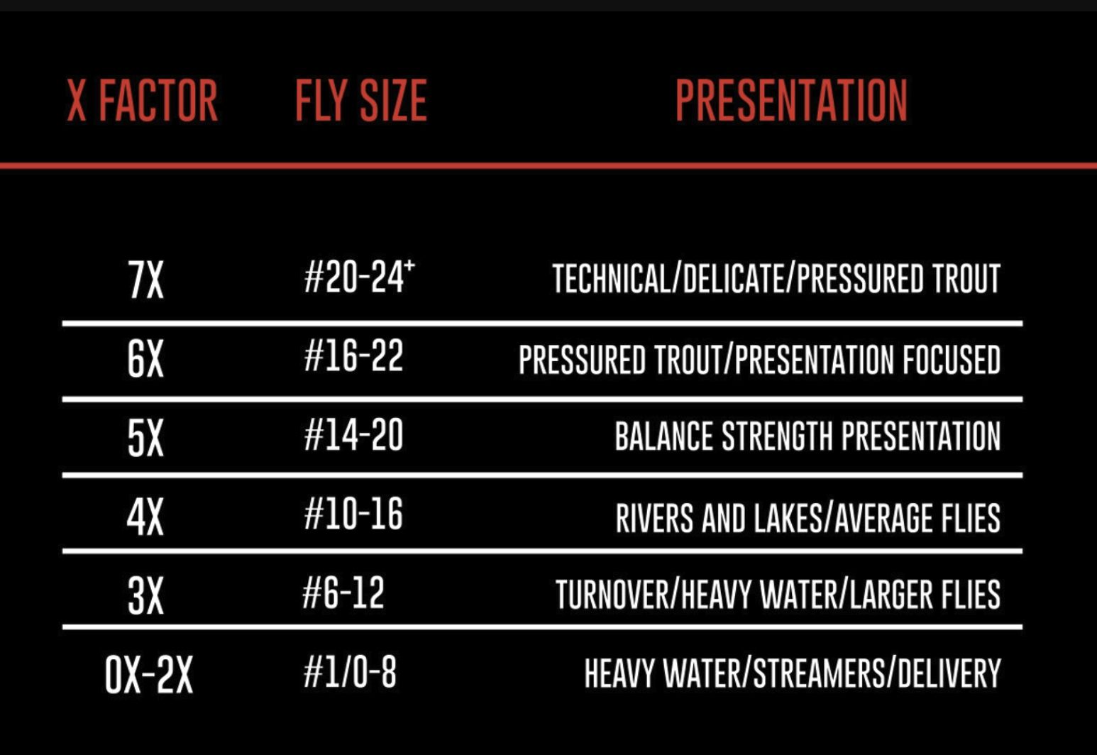 Umpqua Feather Merchants Umpqua Deceiver X Fluoro Tippet 50YDS