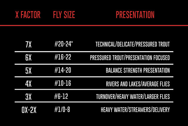 Umpqua Feather Merchants Umpqua Phantom  X Ultra Fluoro Tippet 30YDS