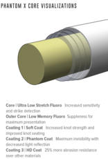 Umpqua Feather Merchants Umpqua Phantom  X Ultra Fluoro Tippet 30YDS