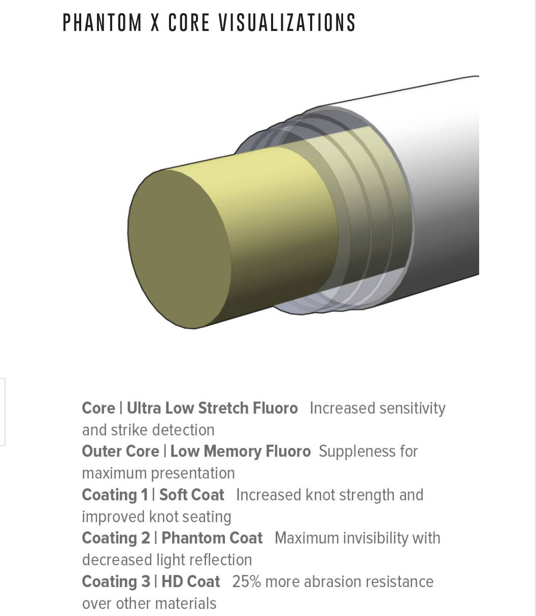 Umpqua Feather Merchants Umpqua Phantom  X Ultra Fluoro Tippet 30YDS