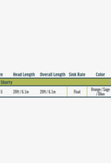 RIO Rio Euro Nymph Shorty