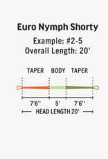 RIO Rio Euro Nymph Shorty