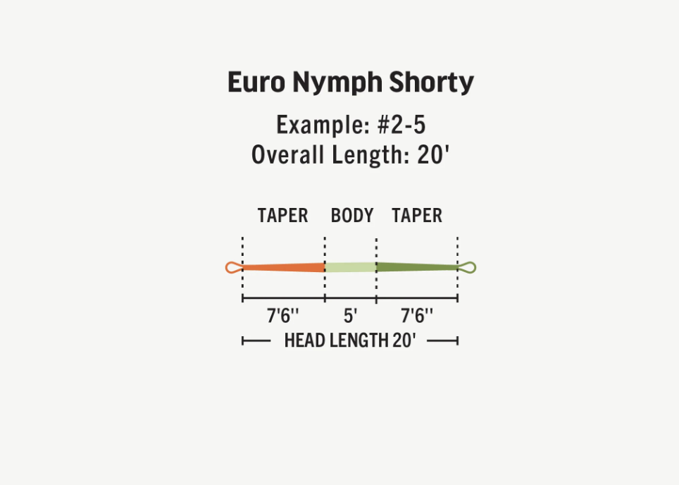 RIO Rio Euro Nymph Shorty