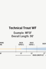 RIO Rio Premier Technical Trout Fly Line -