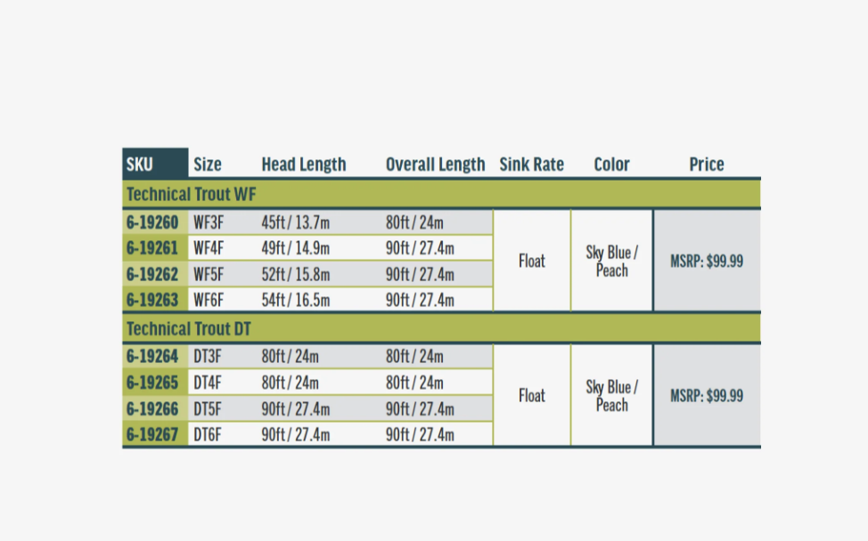 RIO Rio Premier Technical Trout Fly Line -