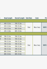 RIO Rio Premier LightLine Fly Line -