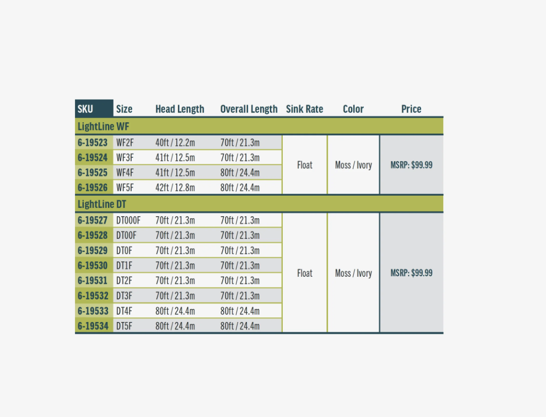 RIO Rio Premier LightLine Fly Line -