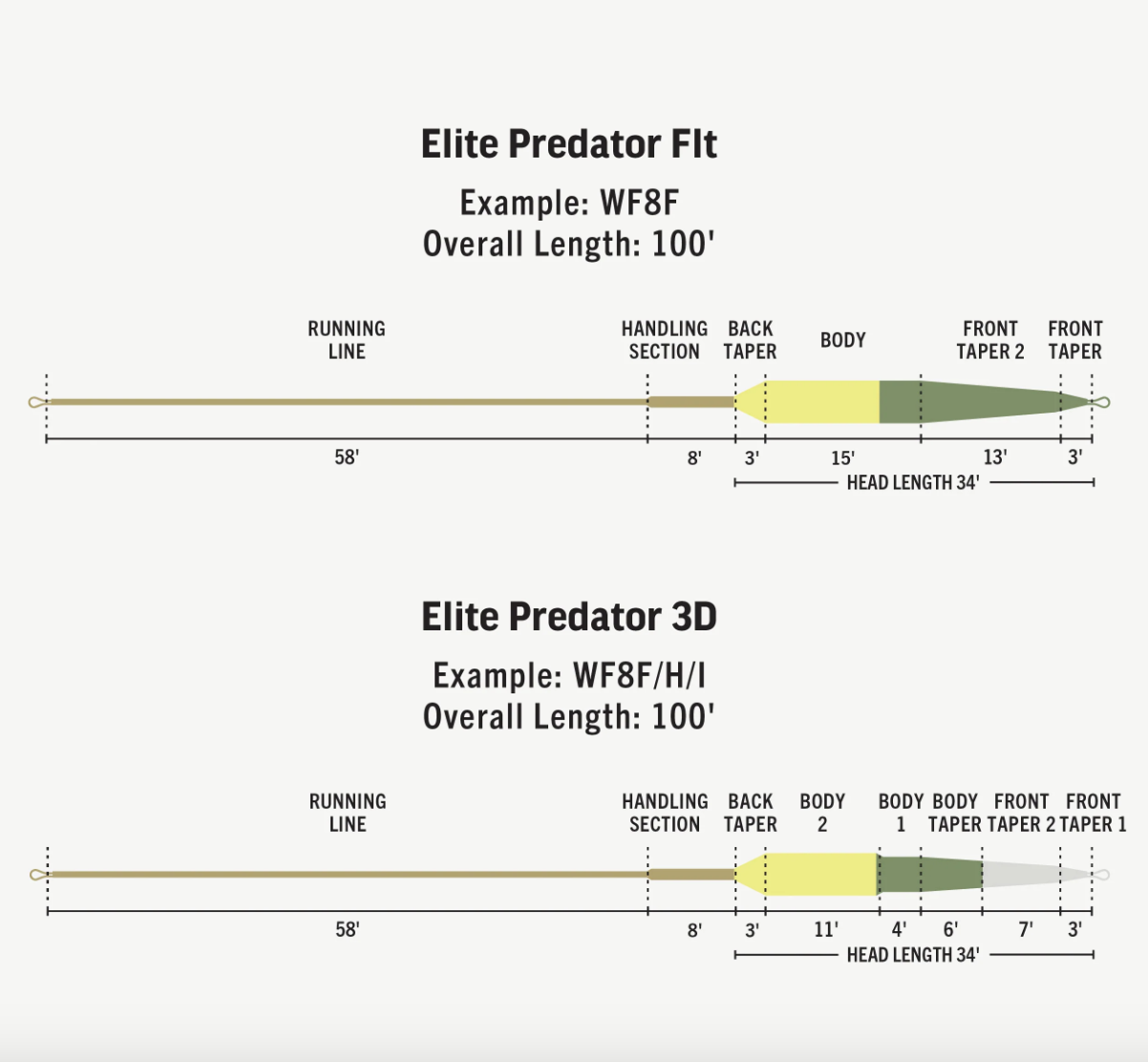 RIO Rio Elite Predator Fly Line