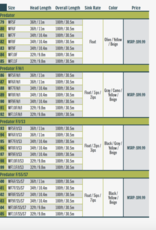 RIO Rio Elite Predator Fly Line