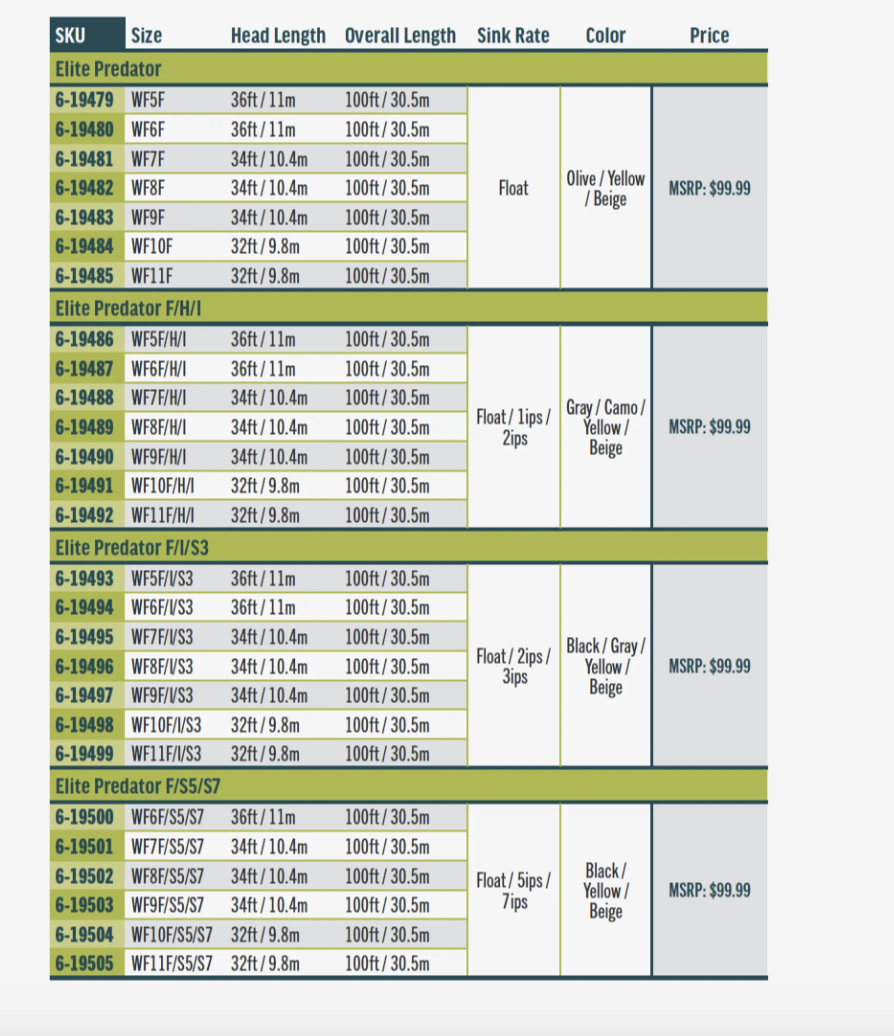 RIO Rio Elite Predator Fly Line