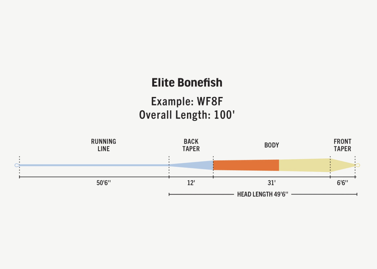 RIO Rio Elite Bonefish Fly Line -