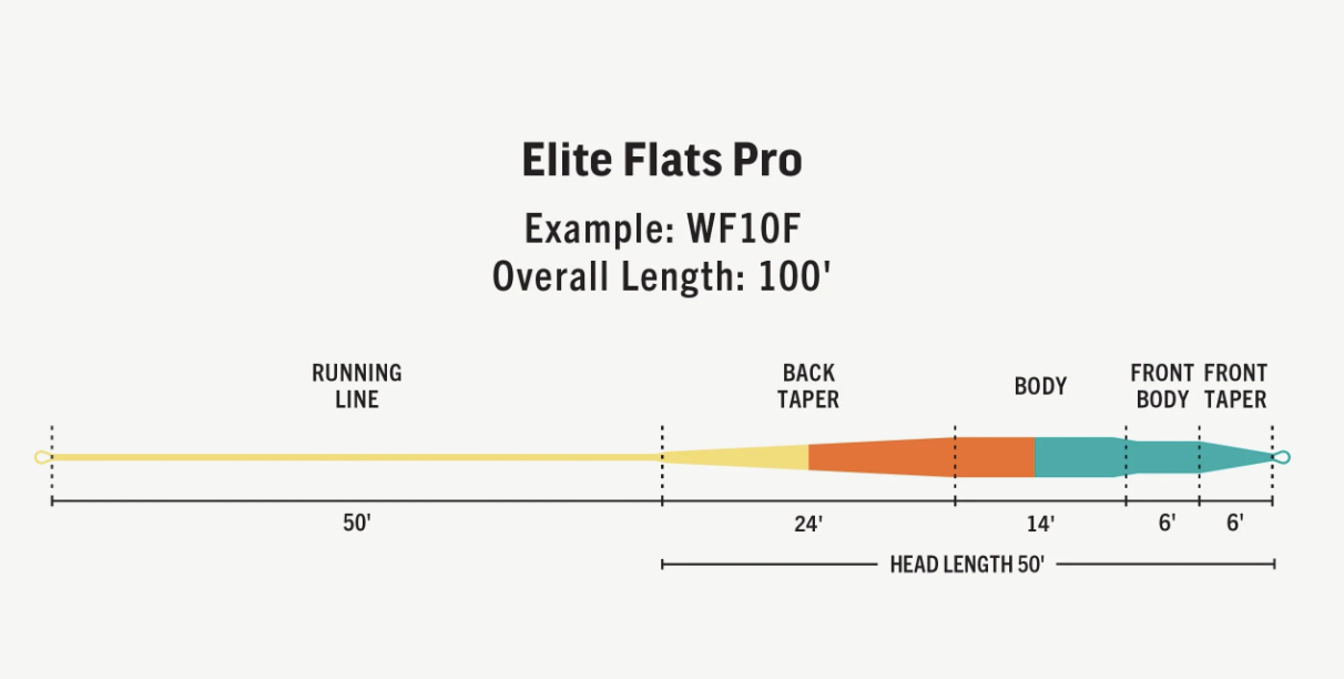 RIO Rio Elite Flats Pro Fly Line -