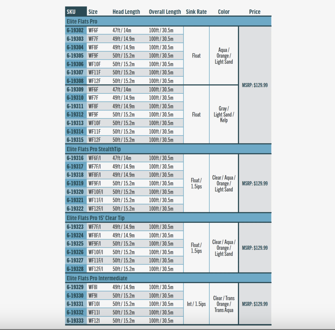 RIO Rio Elite Flats Pro Fly Line -